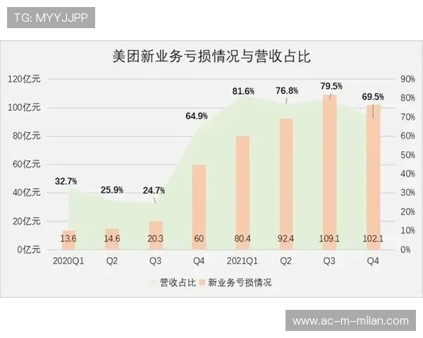 2000年代薪资曲线映射权力更迭：从狼王到黑曼巴