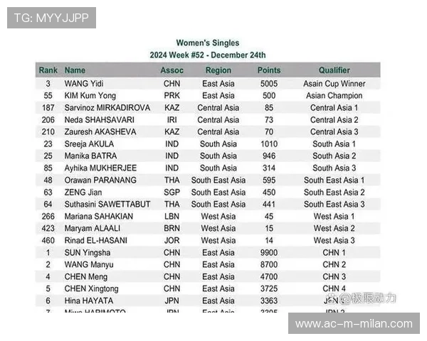 2025亚洲足球锦标赛预选赛激战正酣，各国队伍争夺名额，2025年亚洲杯