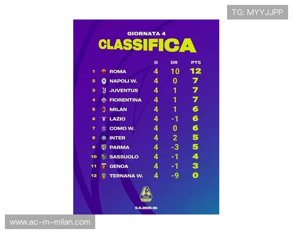 2025-26赛季意甲女足联赛第四轮积分榜出炉,意大利女足甲级 2025-26赛季意甲女足联赛第四轮积分榜出炉,意大利女足甲级